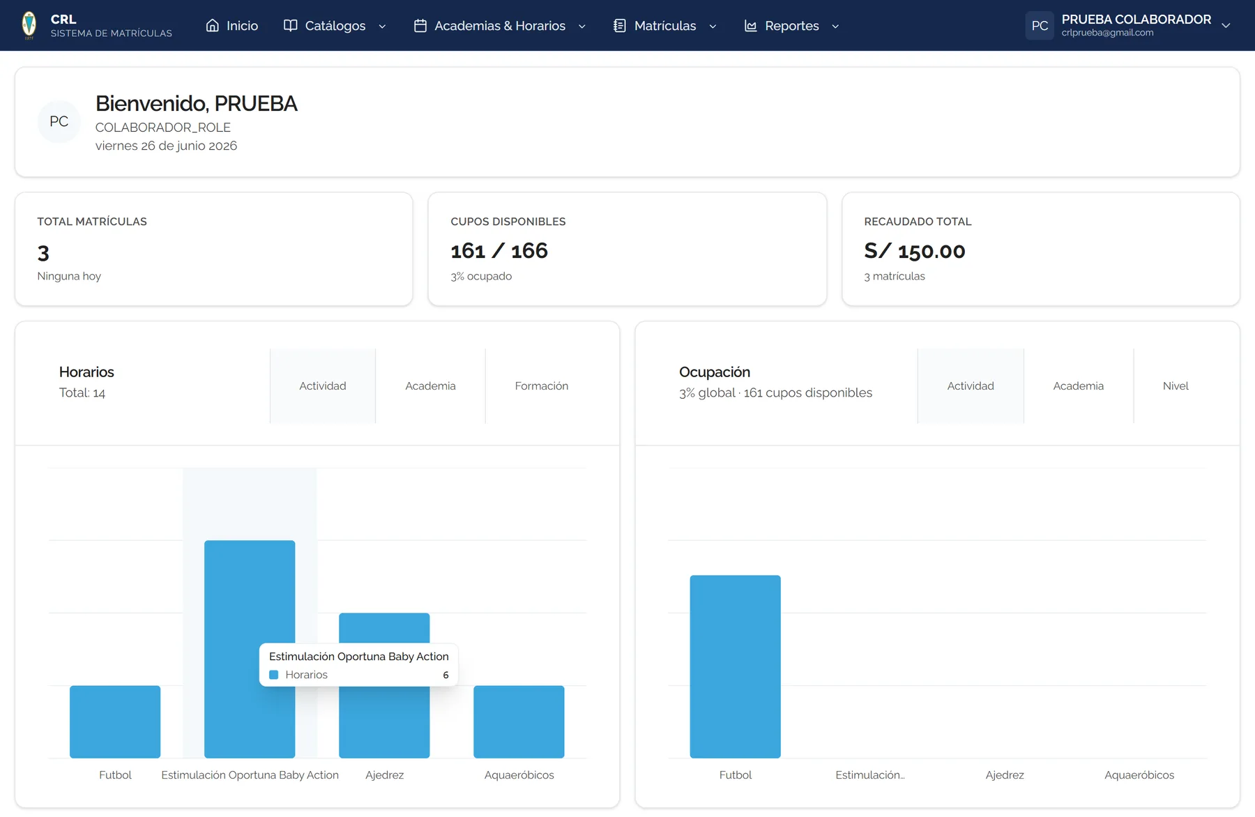 Dashboard del Sistema de Matrículas del Club de Regatas Lima